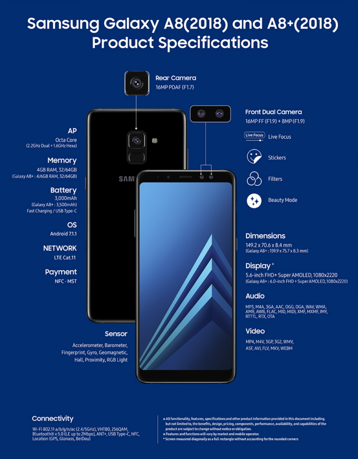 Caractéristiques techniques Samsung Galaxy A8 et A8+
