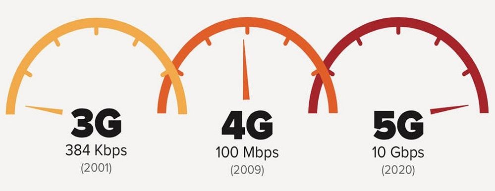 difference-4g-5g