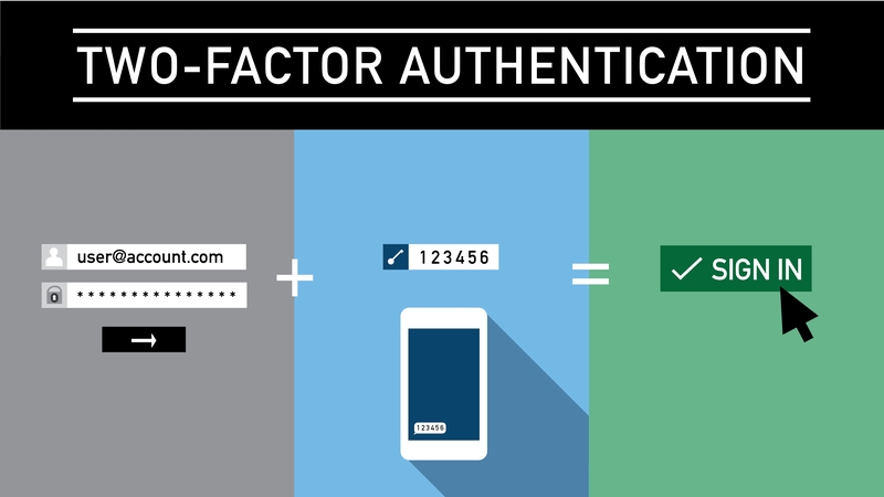 2FA-two-factor-authentication