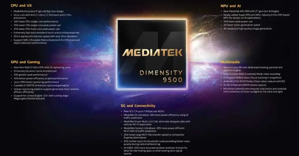 Dimensity-9500-traitement-calcul-cpu-gpu