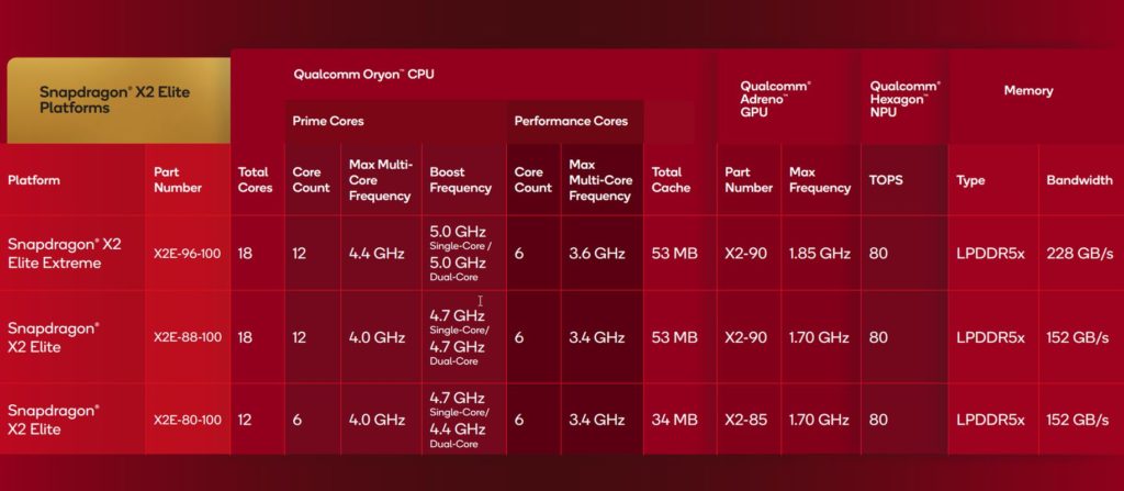 caracteristiques-snapdragon-x2-elite-et-extreme