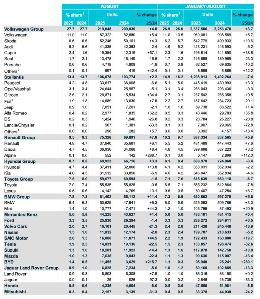 marche-EU-chute-vente-tesla