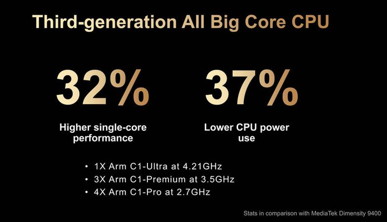 mediatek-dimensity-9500-nouvelle-puce-haute-performance