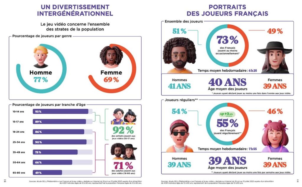 profil-joueurs-sell-etude-2025