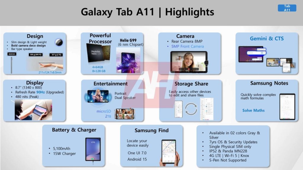 samsung-galaxy-tab-a11-specifications-deja-officielles