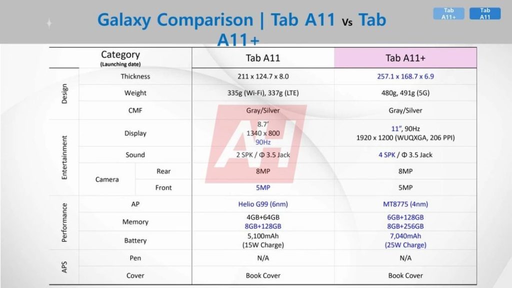 samsung-galaxy-tab-a11-vs-a11-plus