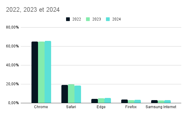 part-marche-navigateur-web-2024